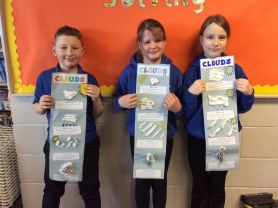 Weather Topic in Primary 5 💧☁️